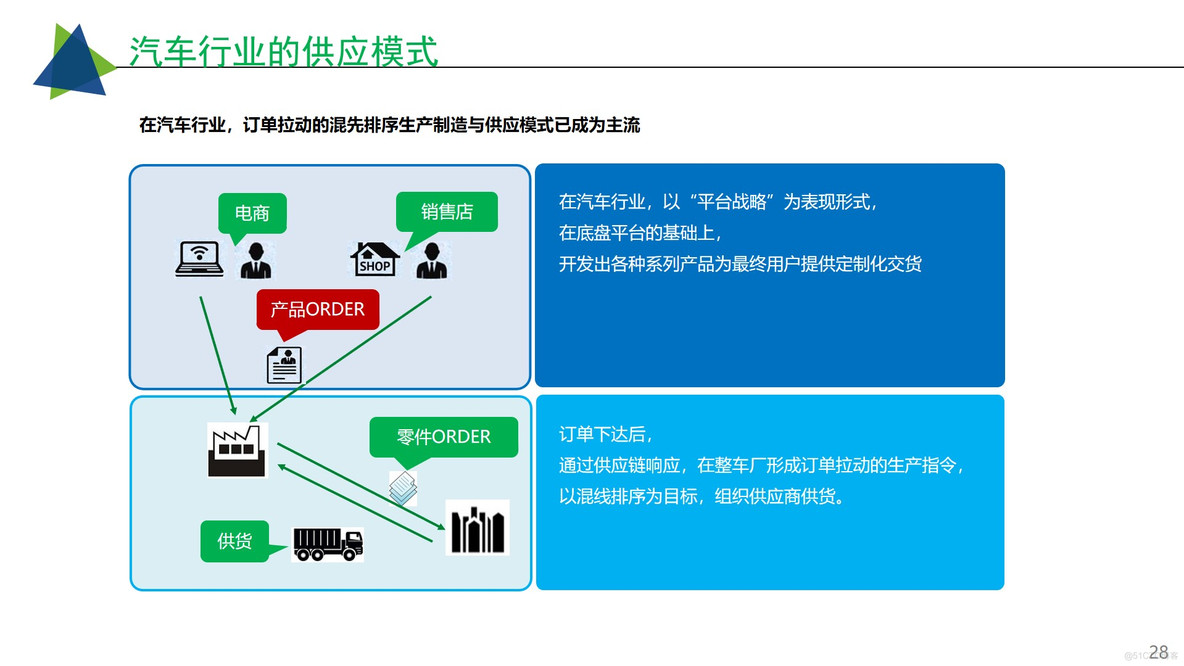 汽车制造行业工业互联网智慧工厂整体解决方案 P57_智能工厂_29