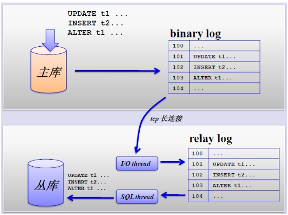 知名互联网公司网站架构图_App_16