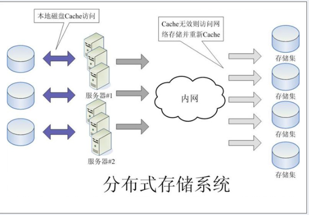 知名互联网公司网站架构图_技术架构_11