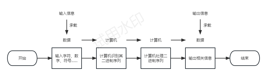 【数据结构】第一章——绪论（1）_数据_02