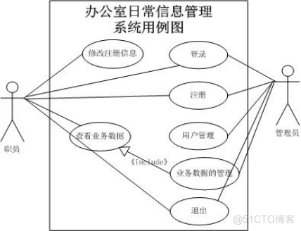 软件 信息架构 信息系统软件架构_数据