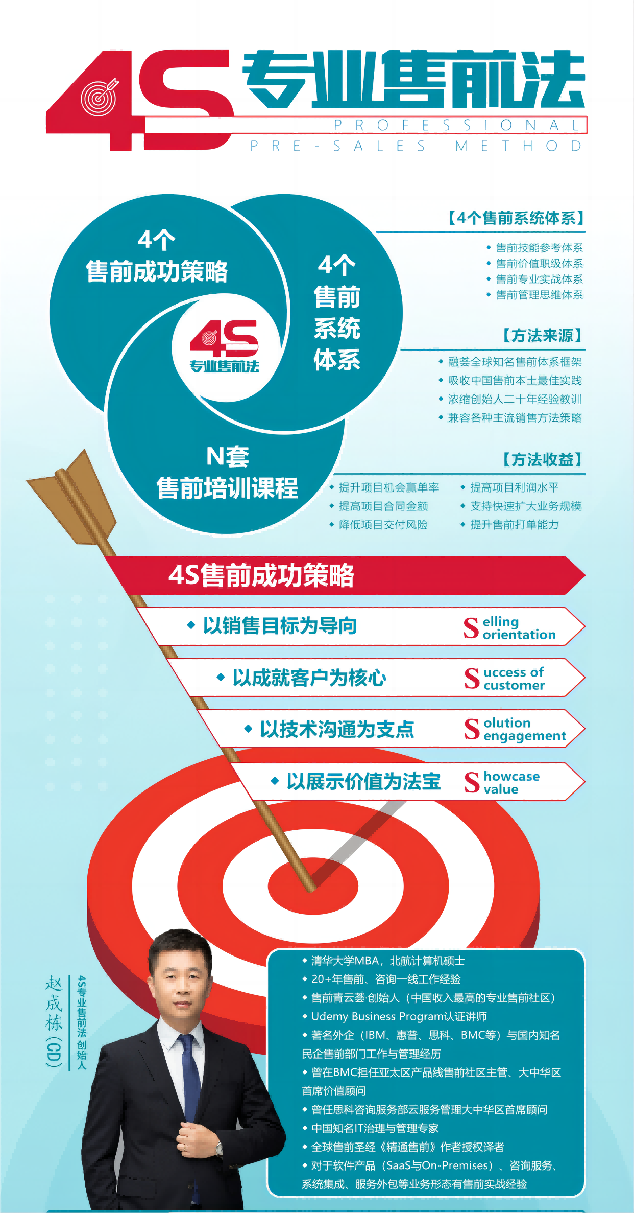  4S professional pre-sales method poster - without QR code small.png