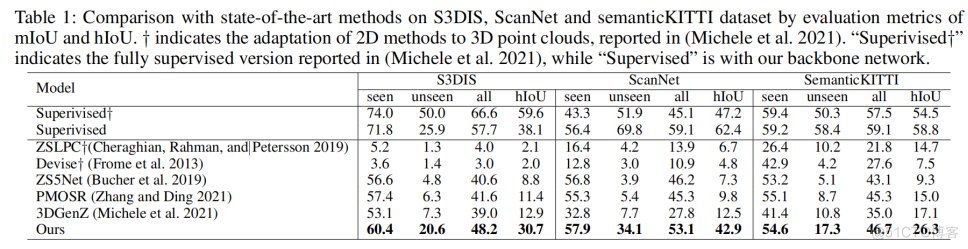 论文阅读：Zero-shot Point Cloud Segmentation by Transferring Geometric Primitives_细粒度_22