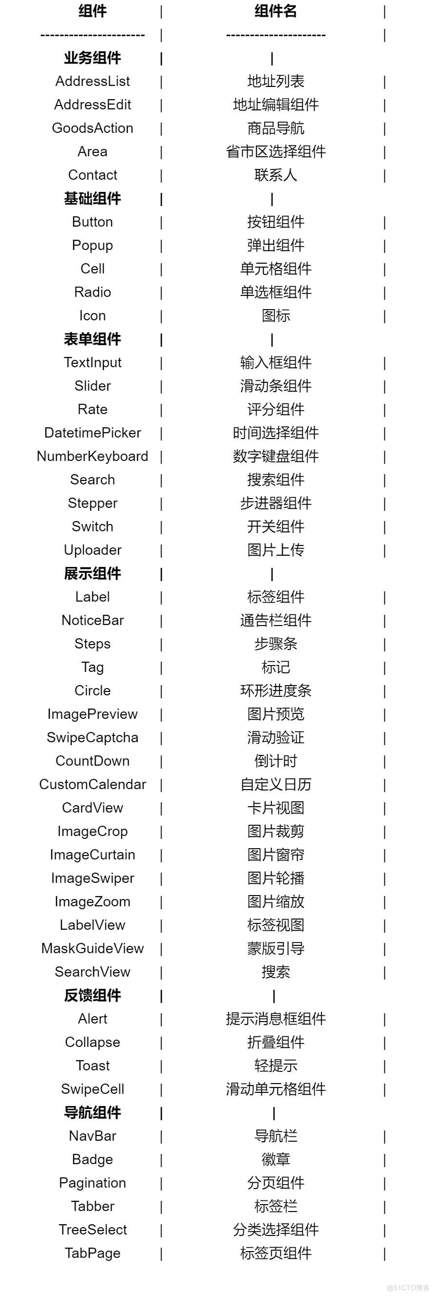 【开源三方库】Easyui：基于OpenAtom OpenHarmony ArkUI深度定制的组件框架_OpenHarmony_05