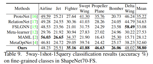 论文阅读：What Makes for Effective Few-shot Point Cloud Classification?_数据_37