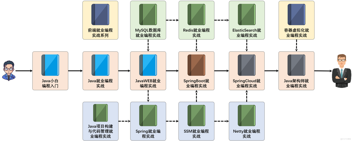 Java程序设计开发实战，李兴华原创编程图书_运算符_02