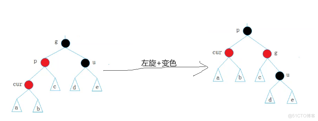 红黑树插入节点的模拟实现_红黑树_48