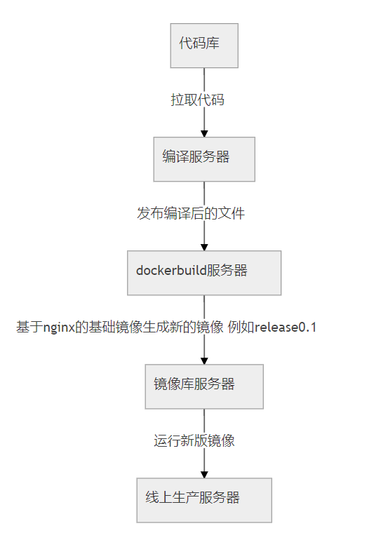 离线安装 docker 离线安装docker镜像_Docker_02