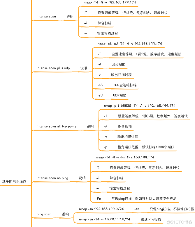 一文带你从了解到精通Nmap扫描器_IP_19