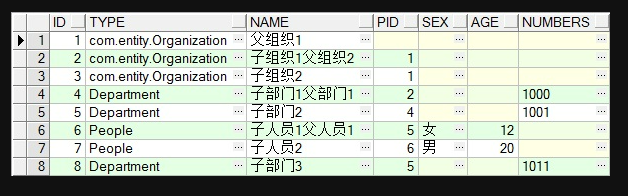 组织架构设计数据库表 组织架构设计包括_numbers_02