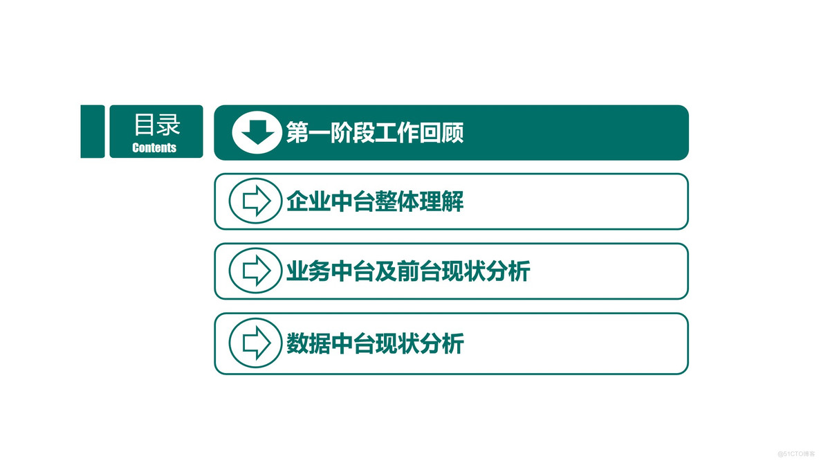 企业数据中台业务中台整体规划方案_业务中台_03