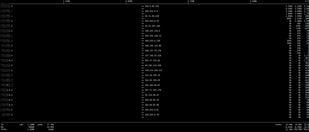 LINUX流量统计软件 iftop _流量统计