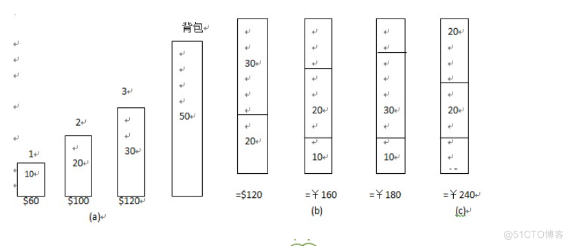 活动安排问题的贪心策略java 活动安排问题 贪心_贪心法_03