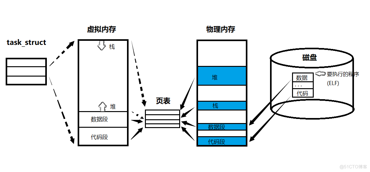 Linux平台下的进程控制_程序替换_06