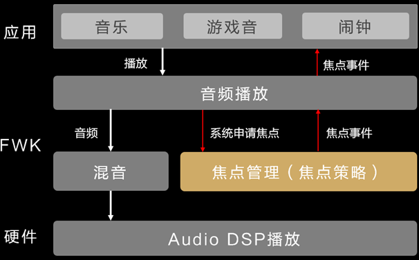 学习指南：如何快速上手媒体生态一致体验开发-鸿蒙开发者社区