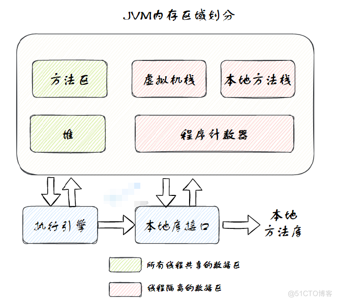 能说一下JVM的内存区域吗？_程序计数器