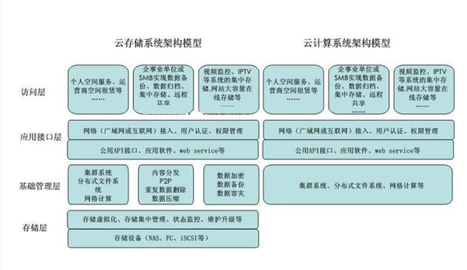 云计算和java的区别 云计算与云_云计算和java的区别_02