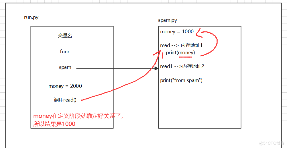 python 单模板匹配单个目标 python模块对象_python_07