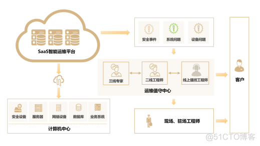 减少65%的运维工作量，实现高效监管_实时监控