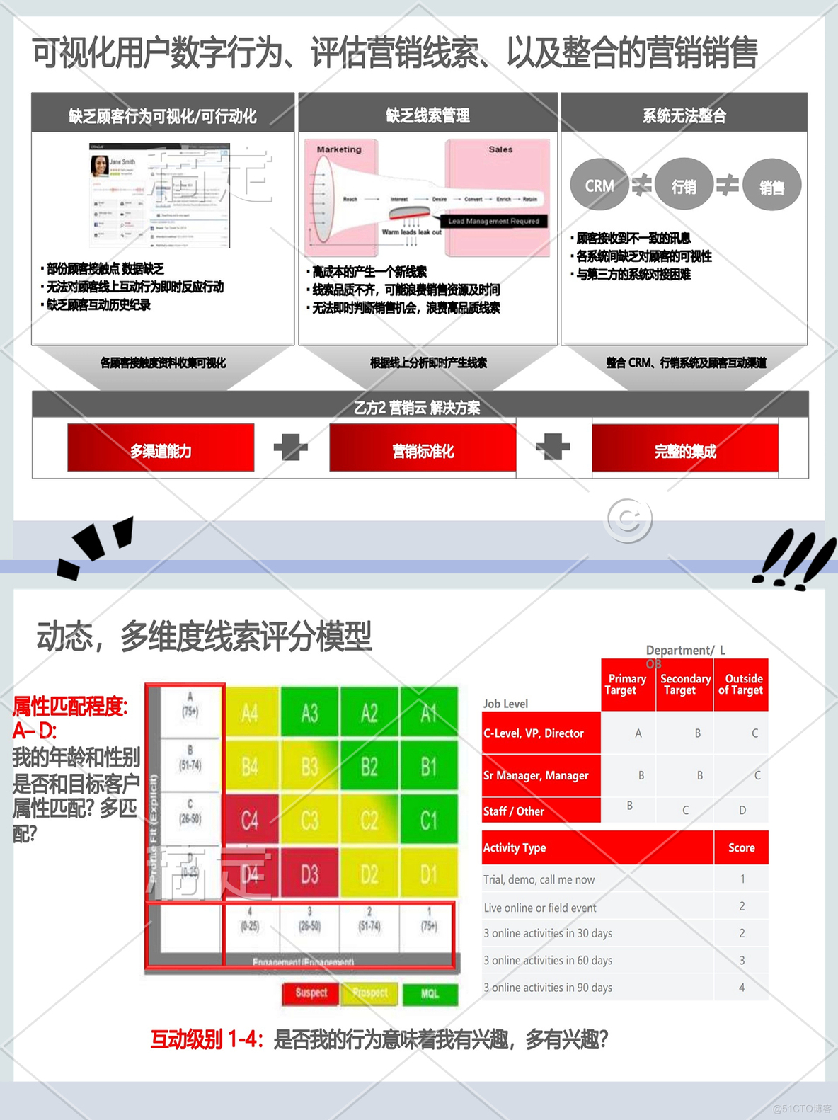 华为营销管理与客户关系管理CRM平台解决方案_营销管理_07