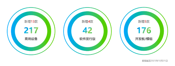 OpenHarmony社区运营报告（2023年10月）-鸿蒙开发者社区