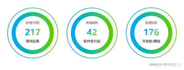 OpenHarmony社区运营报告（2023年10月）-鸿蒙开发者社区