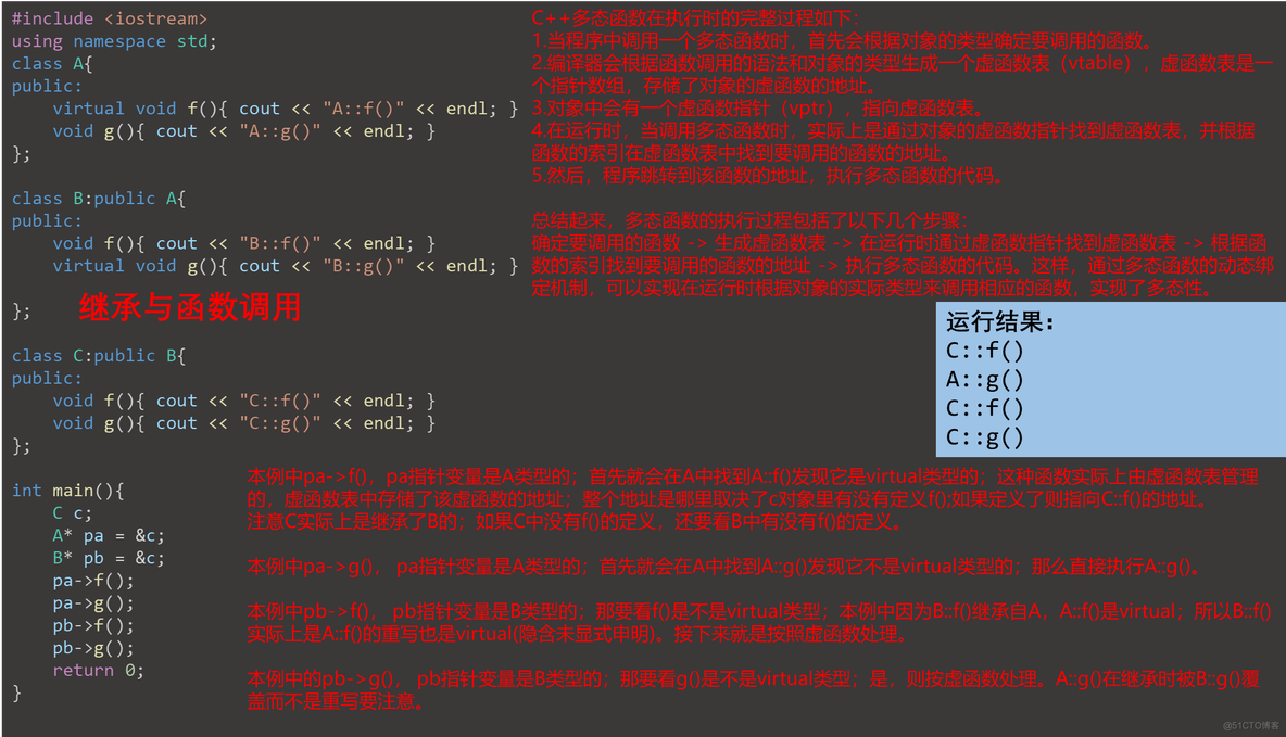 【必知必会知识点】C++程序设计(2)_必知必会_10