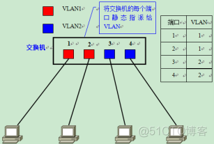 职场小白必备知识点-VLAN&TRUNK_IP_16