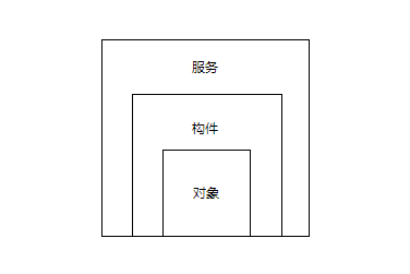 基于服务的架构（SOA）_粗粒度_03