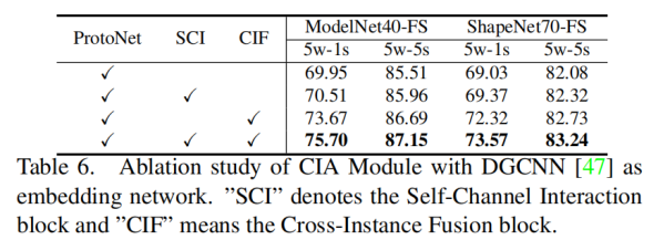 论文阅读：What Makes for Effective Few-shot Point Cloud Classification?_数据_30