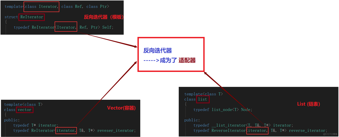 C++ ------>Reverse_Iterator（反向迭代器）_List__内实现_08