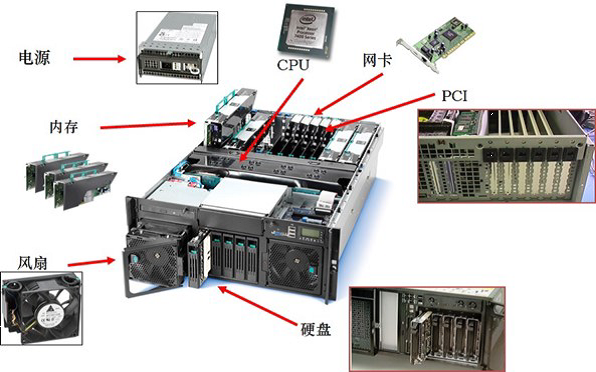 计算机发展服务器硬件相关知识总结_服务器_05