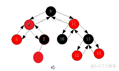 红黑树插入节点的模拟实现_红黑树_15