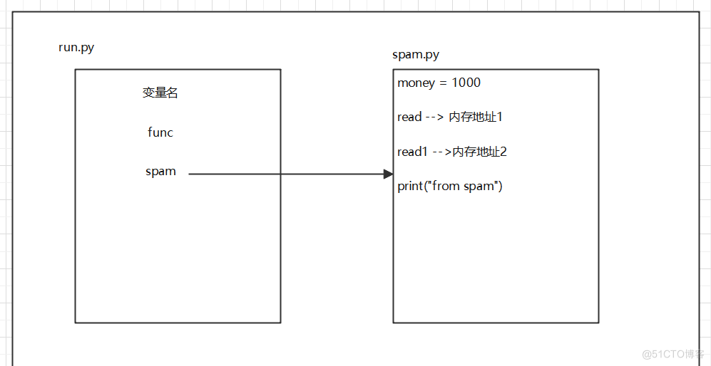 python 单模板匹配单个目标 python模块对象_环境变量_03