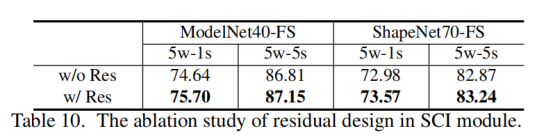 论文阅读：What Makes for Effective Few-shot Point Cloud Classification?_数据集_38