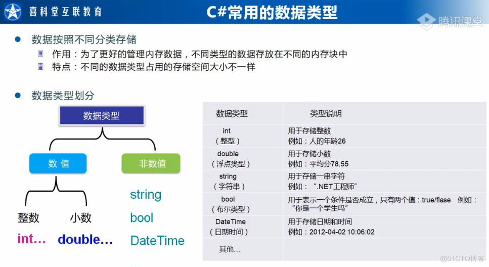 C#数据类型、变量规范、常量和枚举_C