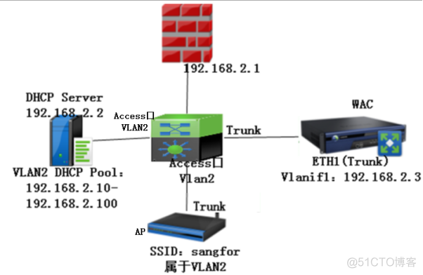 职场小白必备知识点-VLAN&TRUNK_数据帧_15