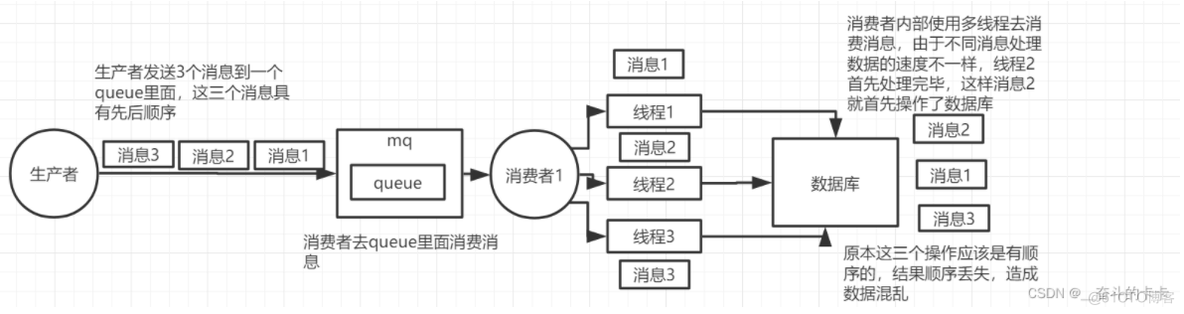 RabbitMq进阶知识_System_10