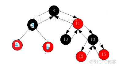 红黑树插入节点的模拟实现_子树_20