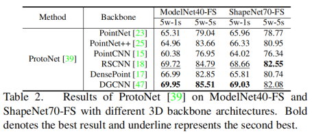 论文阅读：What Makes for Effective Few-shot Point Cloud Classification?_点云_10