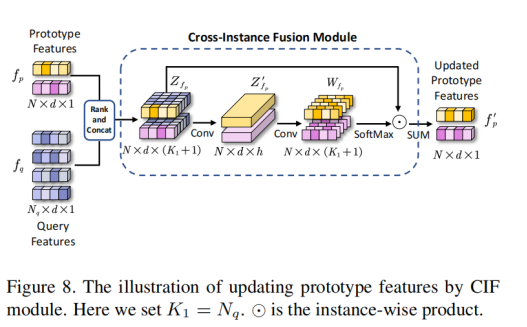 论文阅读：What Makes for Effective Few-shot Point Cloud Classification?_点云_35