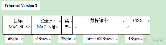 职场小白必备知识点-VLAN&TRUNK_数据_08