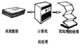 那些提升服务器安全的批处理（bat）