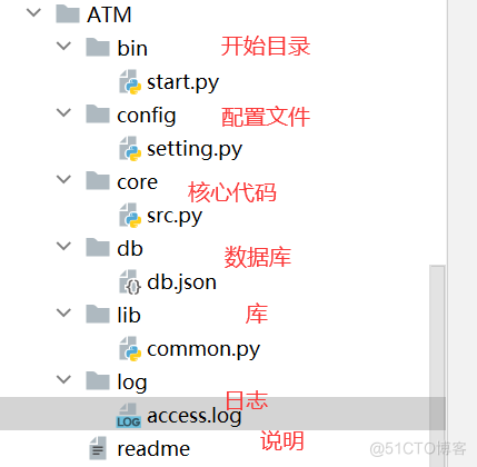 python 单模板匹配单个目标 python模块对象_环境变量_17