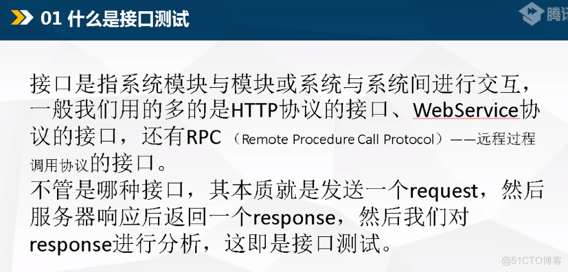 接口测试理论基础_API