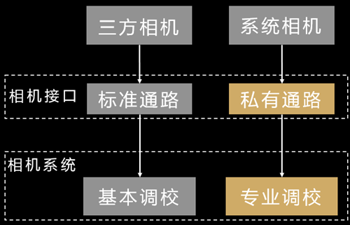 学习指南：如何快速上手媒体生态一致体验开发-鸿蒙开发者社区