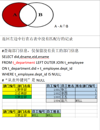 android contentprovider 联合查询 联合查询和连接查询_右连接_07