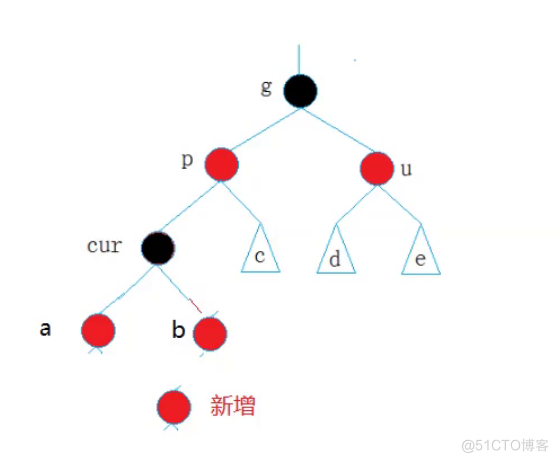 红黑树插入节点的模拟实现_子树_27