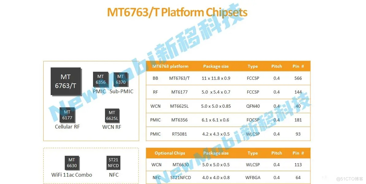 MTK联发科MT6762/MT6763/MT6765安卓核心板参数规格比较_MT6762核心板_02