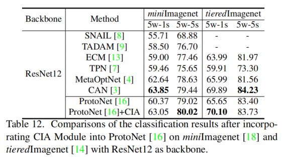 论文阅读：What Makes for Effective Few-shot Point Cloud Classification?_数据集_40